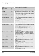 Preview for 60 page of Samson 5007-2 Series Mounting And Operating Instructions