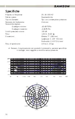 Preview for 50 page of Samson C01UPRO Owner'S Manual