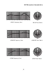 Preview for 9 page of Samson SADK5 Owner'S Manual