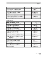 Preview for 121 page of Samson trovis 5600 Mounting And Operating Instructions