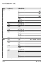 Preview for 120 page of Samson Trovis 6493 Mounting And Operating Instructions