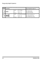 Preview for 34 page of Samson TROVIS SAFE 3730-6 Mounting And Operating Instructions