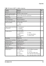 Preview for 95 page of Samson TROVIS SAFE 3730-6 Mounting And Operating Instructions