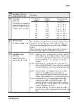 Preview for 135 page of Samson TROVIS SAFE 3730-6 Mounting And Operating Instructions