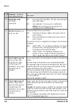 Preview for 136 page of Samson TROVIS SAFE 3730-6 Mounting And Operating Instructions