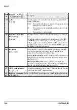 Preview for 144 page of Samson TROVIS SAFE 3730-6 Mounting And Operating Instructions