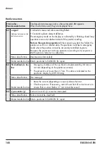 Preview for 148 page of Samson TROVIS SAFE 3730-6 Mounting And Operating Instructions