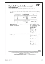 Preview for 159 page of Samson TROVIS SAFE 3730-6 Mounting And Operating Instructions