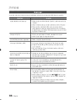 Preview for 126 page of Samsung 01942G-BD-C6300-XAC-0823 User Manual