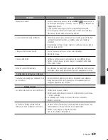 Preview for 127 page of Samsung 01942G-BD-C6300-XAC-0823 User Manual