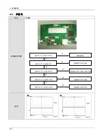 Preview for 23 page of Samsung 1000P Service Manual