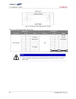 Preview for 130 page of Samsung 136S Installation Manual