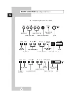 Preview for 4 page of Samsung 15A8 Owner'S Instructions Manual