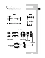 Preview for 5 page of Samsung 15A8 Owner'S Instructions Manual