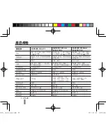 Preview for 180 page of Samsung 18-55 mm F3.5-5.6 OIS III User Manual