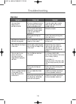 Preview for 42 page of Samsung 191T - SyncMaster 19" LCD Monitor Manual