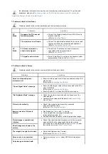 Preview for 22 page of Samsung 2032MG Quick Start Manual