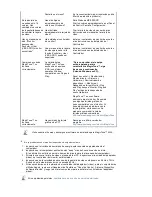 Preview for 66 page of Samsung 204B - SyncMaster - 20.1" LCD Monitor (Spanish) Manual Del Usuario