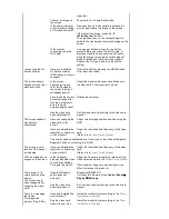 Preview for 62 page of Samsung 204B - SyncMaster - 20.1" LCD Monitor User Manual