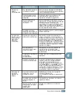 Preview for 122 page of Samsung 2252W - Printer - B/W Manual Del Usuario