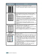 Preview for 133 page of Samsung 2252W - Printer - B/W Manual Del Usuario