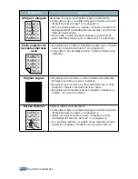 Preview for 135 page of Samsung 2252W - Printer - B/W Manual Del Usuario