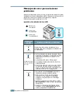 Preview for 137 page of Samsung 2252W - Printer - B/W Manual Del Usuario