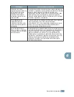 Preview for 142 page of Samsung 2252W - Printer - B/W Manual Del Usuario