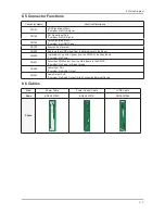 Preview for 59 page of Samsung 2493HM - SyncMaster - 24" LCD Monitor Service Manual