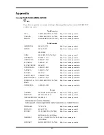 Preview for 92 page of Samsung 2493HM - SyncMaster - 24" LCD Monitor User Manual