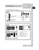 Preview for 5 page of Samsung 25A6 Owner'S Instructions Manual