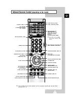 Preview for 7 page of Samsung 29A200 Owner'S Instructions Manual