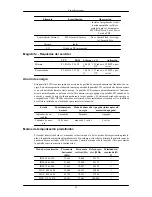 Preview for 115 page of Samsung 320TSN-2 - 32" - LCD Touch Screen Manual Del Usuario