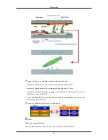 Preview for 118 page of Samsung 320TSN-2 - 32" - LCD Touch Screen Manual Del Usuario