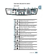 Preview for 20 page of Samsung 4116 - SCX B/W Laser Manual Del Usuario