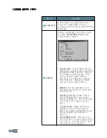 Preview for 91 page of Samsung 4116 - SCX B/W Laser User Manual