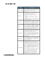 Preview for 147 page of Samsung 4116 - SCX B/W Laser User Manual