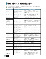 Preview for 177 page of Samsung 4116 - SCX B/W Laser User Manual