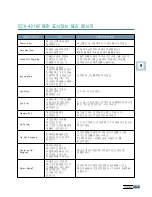 Preview for 178 page of Samsung 4116 - SCX B/W Laser User Manual