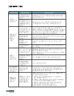 Preview for 181 page of Samsung 4116 - SCX B/W Laser User Manual