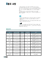 Preview for 195 page of Samsung 4116 - SCX B/W Laser User Manual