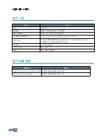 Preview for 197 page of Samsung 4116 - SCX B/W Laser User Manual