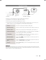 Preview for 9 page of Samsung 460 Installation Manual