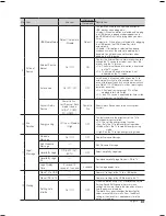 Preview for 15 page of Samsung 460 Installation Manual