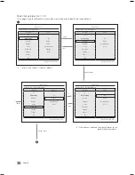 Preview for 30 page of Samsung 460 Installation Manual