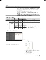 Preview for 35 page of Samsung 460 Installation Manual