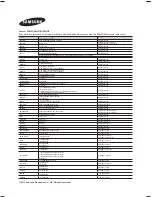 Preview for 51 page of Samsung 460 Installation Manual