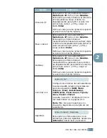 Preview for 75 page of Samsung 550N - CLP Color Laser Printer Manual De Instalación