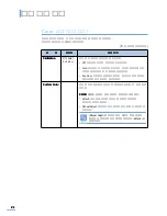 Preview for 64 page of Samsung 550N - CLP Color Laser Printer User Manual