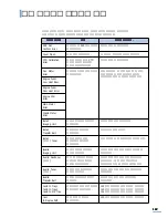 Preview for 185 page of Samsung 550N - CLP Color Laser Printer User Manual